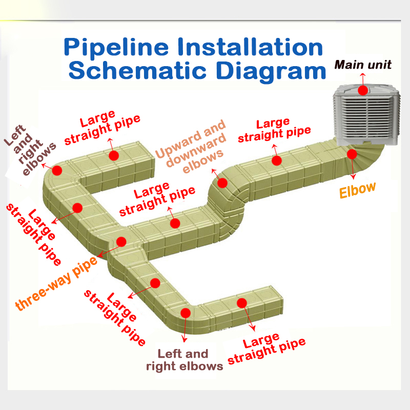 air cooler ducting accessories