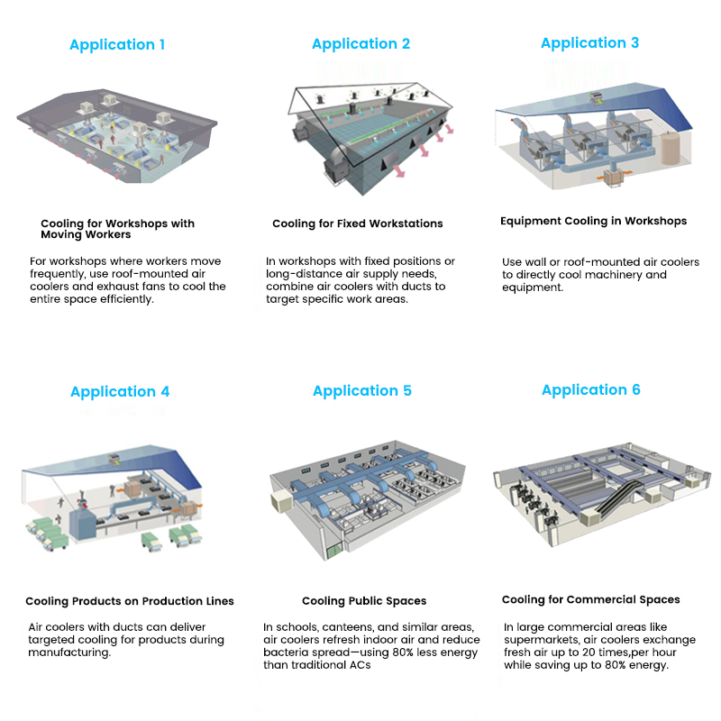 Application-Evaporative Air Cooler